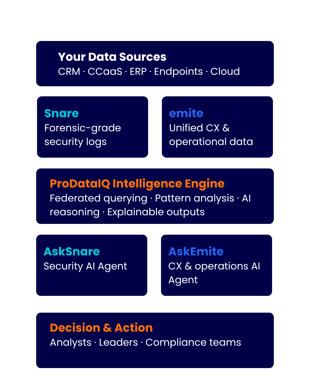 ProData