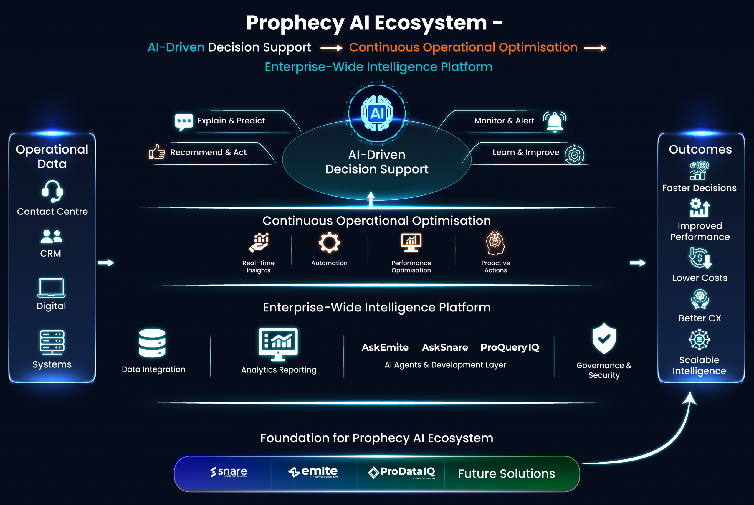 Prophecy AI Ecosystem New 3